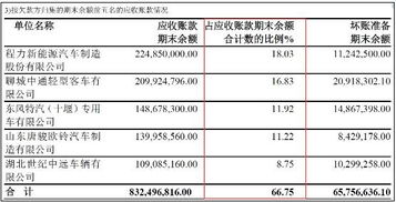 越博動力業(yè)績 變臉 記 連續(xù)六年現(xiàn)金凈流出 年報修正財務(wù)指標(biāo)與季報 中報數(shù)據(jù)存出入遭交易所問詢